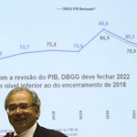 O ex-ministro da Economia no governo de Jair Bolsonaro, Paulo Guedes, foi cobrado por aliados ao ex-presidente, para que defenda o "legado" dele (Foto: Agência Brasil)